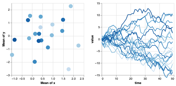 Data-Driven Consulting 1