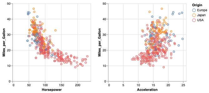 Data-Driven Consulting 2