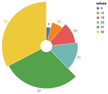 Data-Driven Consulting 4